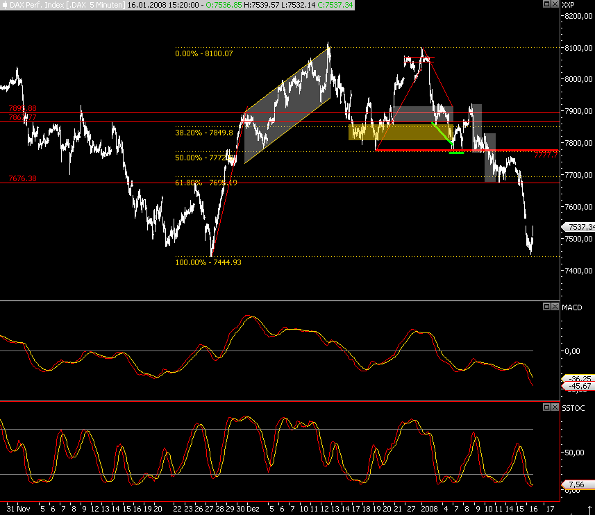 Das Bärengebrüll wird schon wieder lauter, 142097