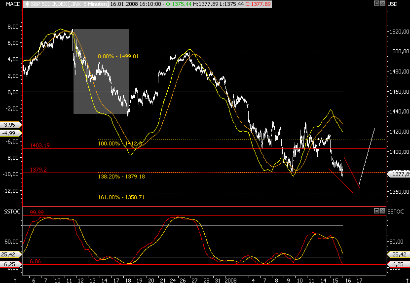 Das Bärengebrüll wird schon wieder lauter, 142103