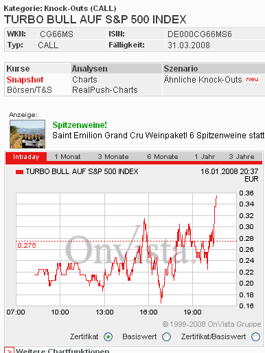 Das Bärengebrüll wird schon wieder lauter, 142177