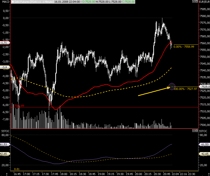 Das Bärengebrüll wird schon wieder lauter, 142207