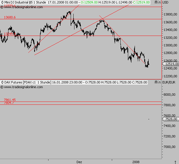 Das Bärengebrüll wird schon wieder lauter, 142224