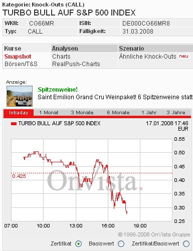 Das Bärengebrüll wird schon wieder lauter, 142388
