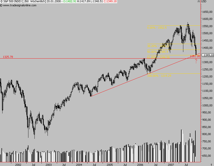 Das Bärengebrüll wird schon wieder lauter, 142425