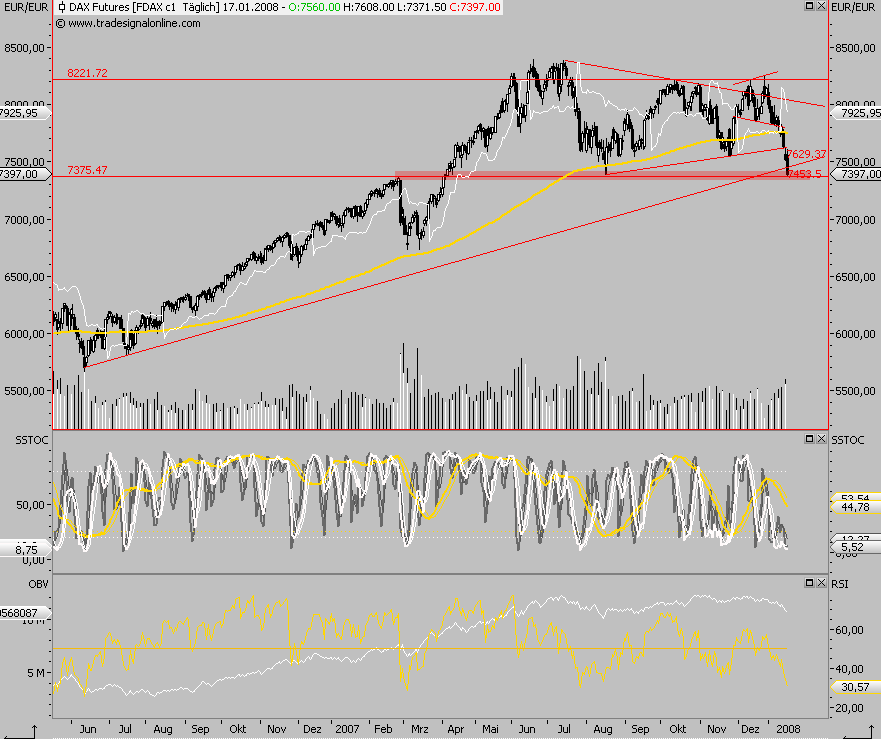 Das Bärengebrüll wird schon wieder lauter, 142470
