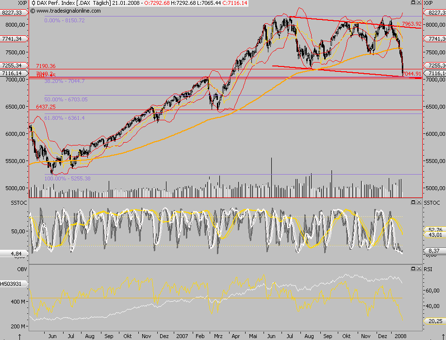 Das Bärengebrüll wird schon wieder lauter, 142963