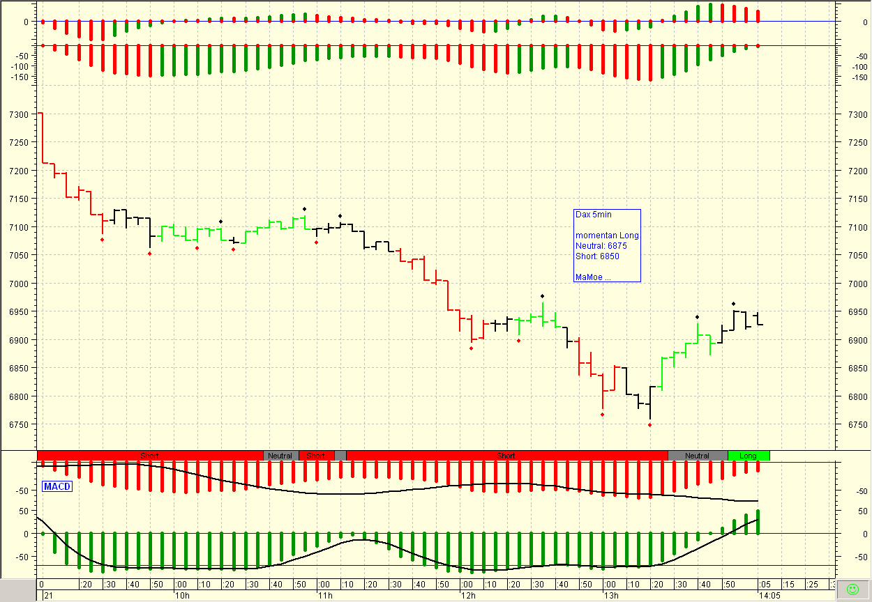 ▶ TTT - Montag, 21.01.2008 142980