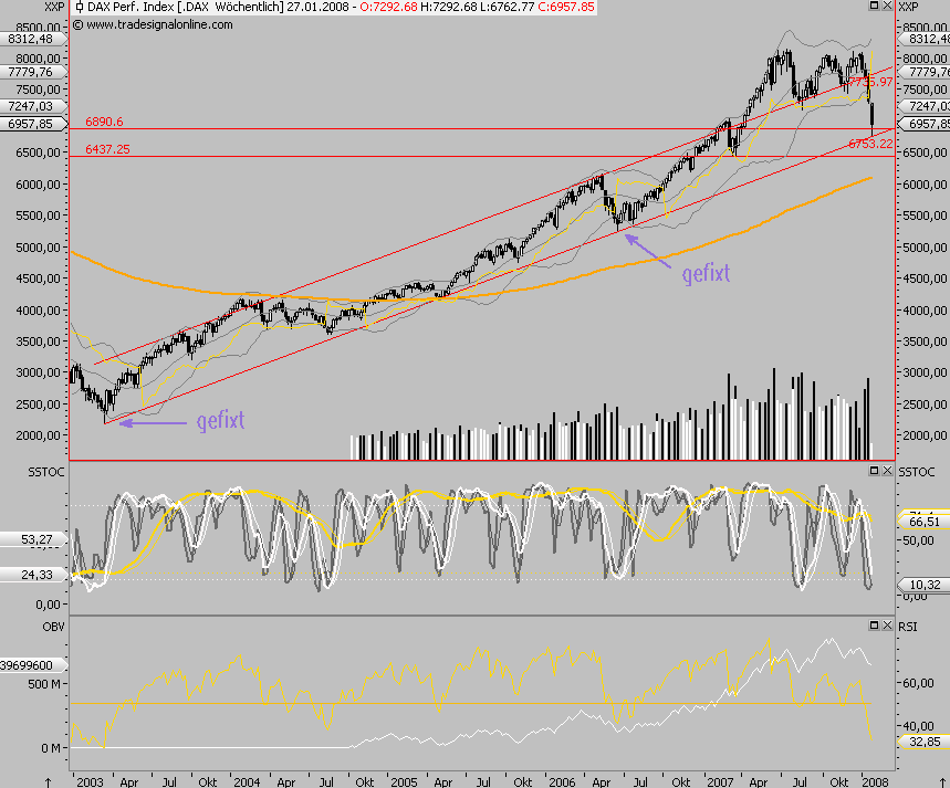 Das Bärengebrüll wird schon wieder lauter, 142986