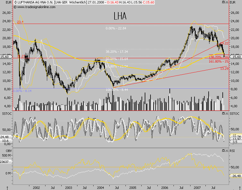 Lufthansa Gewinnziel - 1 Milliarde 143181