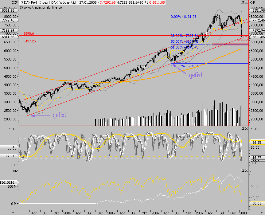 Das Bärengebrüll wird schon wieder lauter, 143289