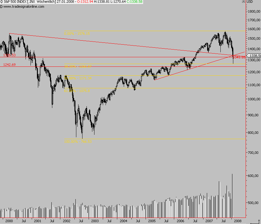 Das Bärengebrüll wird schon wieder lauter, 143705