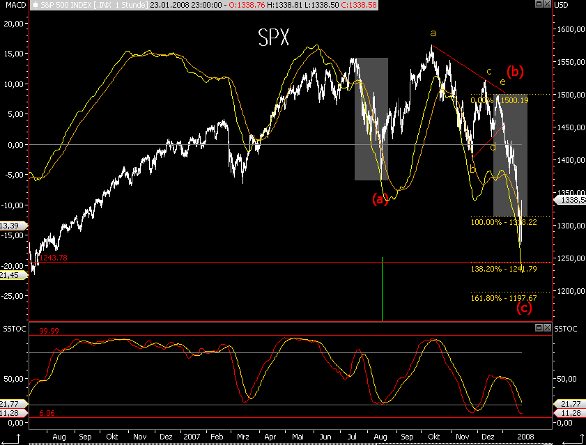 Das Bärengebrüll wird schon wieder lauter, 143711