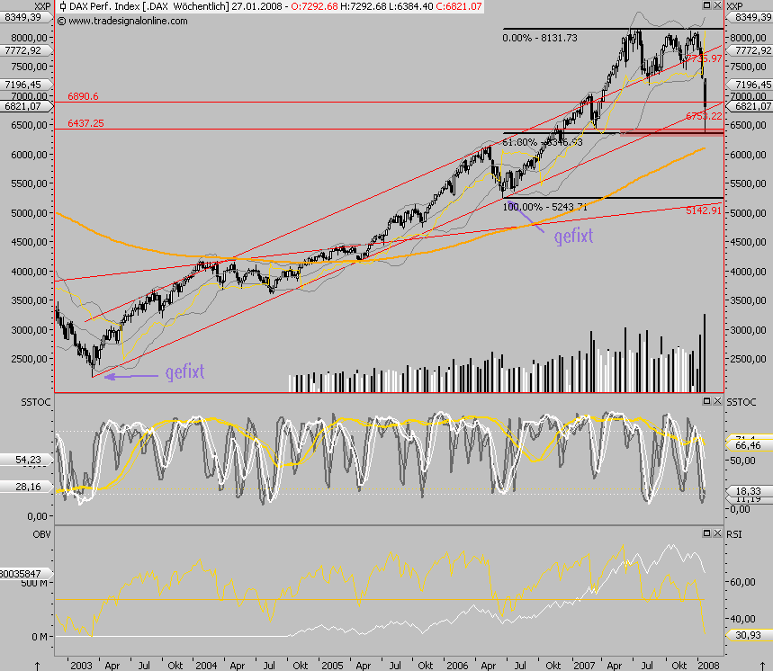 Das Bärengebrüll wird schon wieder lauter, 143917