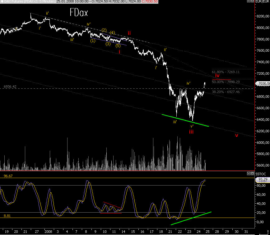 Das Bärengebrüll wird schon wieder lauter, 144043