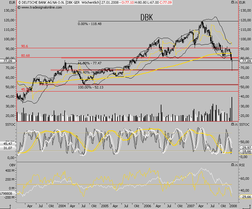 Das Bärengebrüll wird schon wieder lauter, 144135