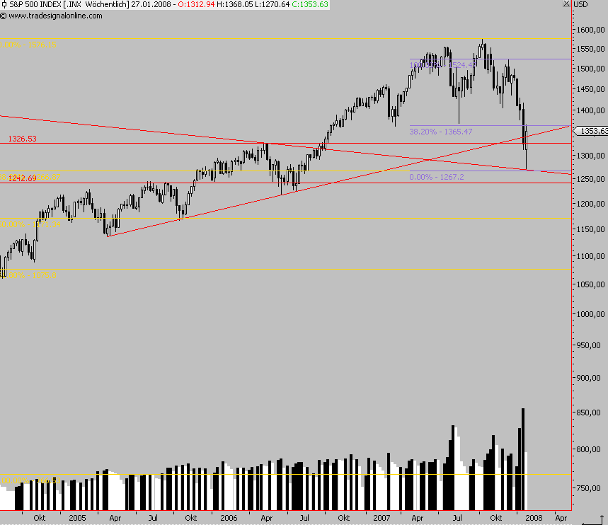 Das Bärengebrüll wird schon wieder lauter, 144168