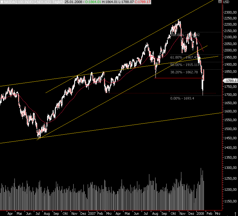 Das Bärengebrüll wird schon wieder lauter, 144245