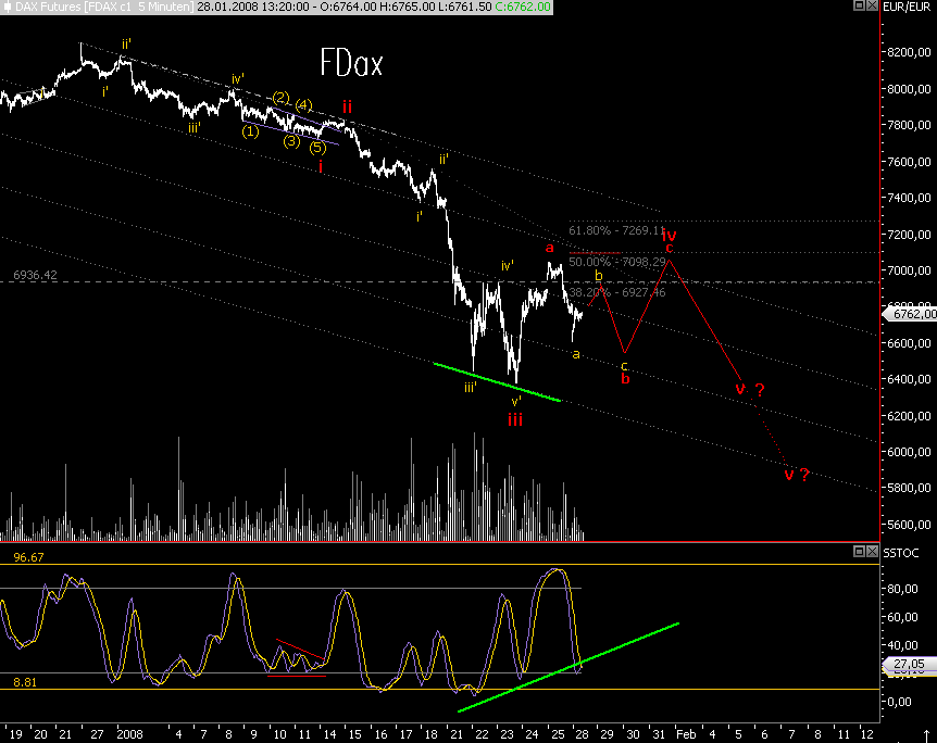 Das Bärengebrüll wird schon wieder lauter, 144566