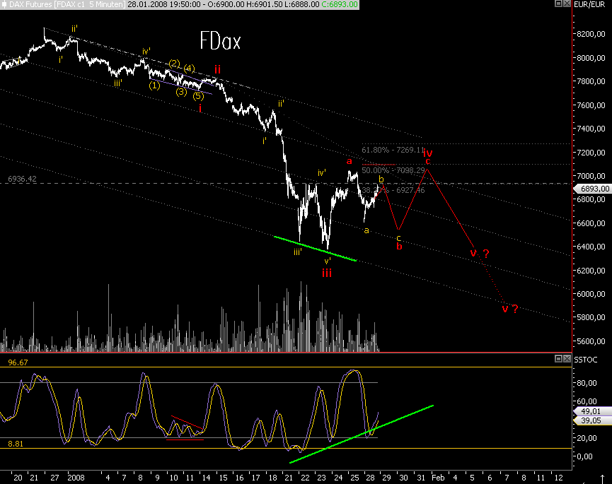 Das Bärengebrüll wird schon wieder lauter, 144669