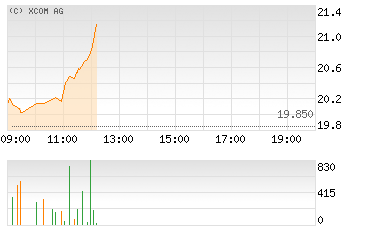 Hypo Real Estate wieder über 20 EUR 144768