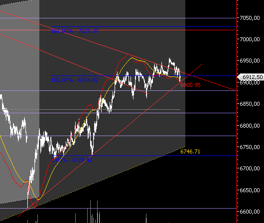 Das Bärengebrüll wird schon wieder lauter, 144789