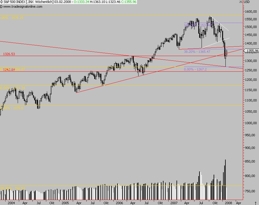 Das Bärengebrüll wird schon wieder lauter, 144826