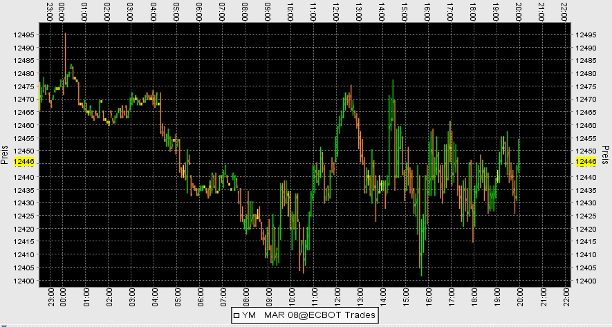 ▶ TTT - Mittwoch, 30.01.2008 145149