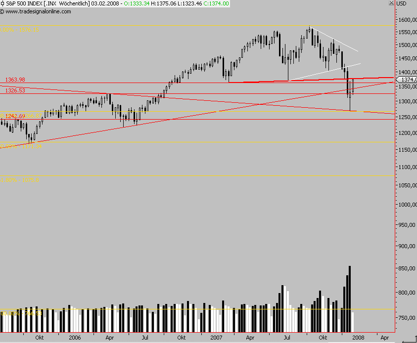 Das Bärengebrüll wird schon wieder lauter, 145159