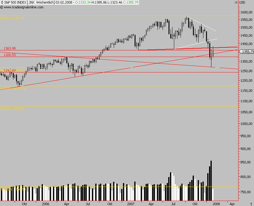 Das Bärengebrüll wird schon wieder lauter, 145230
