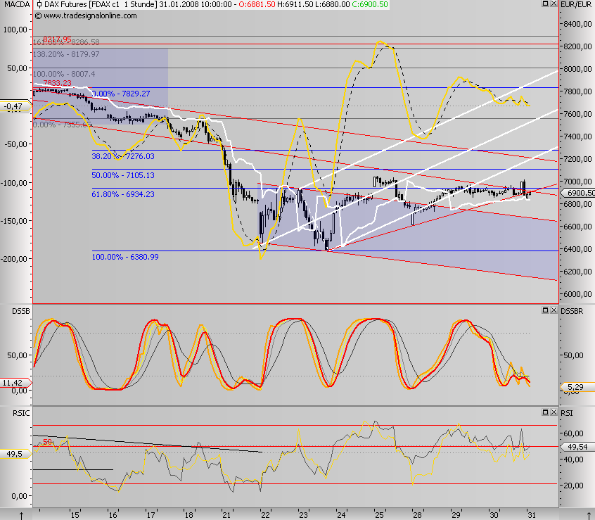Das Bärengebrüll wird schon wieder lauter, 145269