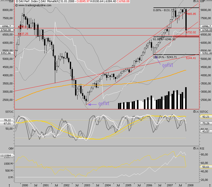 Das Bärengebrüll wird schon wieder lauter, 145292