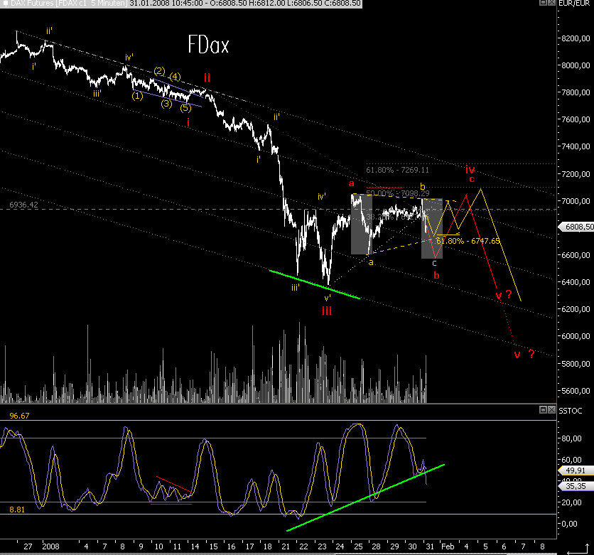 Das Bärengebrüll wird schon wieder lauter, 145298