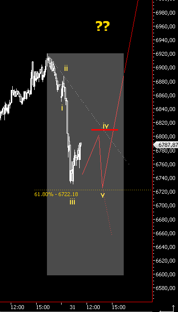 Das Bärengebrüll wird schon wieder lauter, 145309