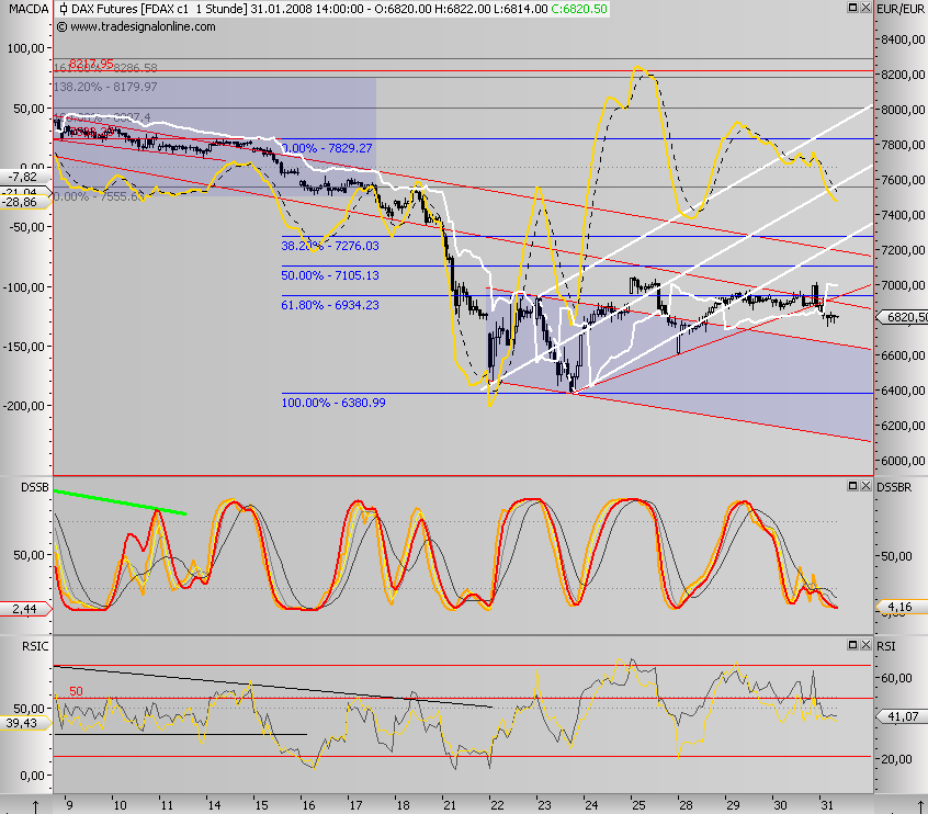 Das Bärengebrüll wird schon wieder lauter, 145334