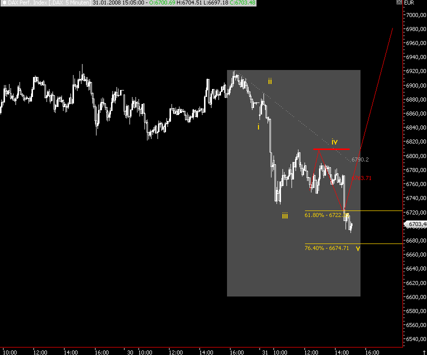 Das Bärengebrüll wird schon wieder lauter, 145360
