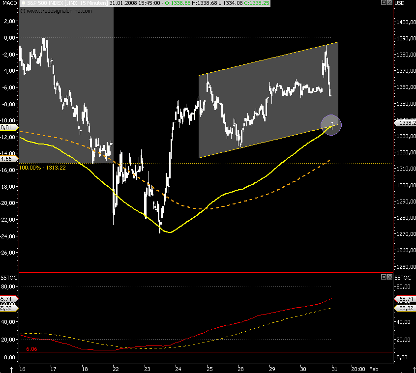 Das Bärengebrüll wird schon wieder lauter, 145372