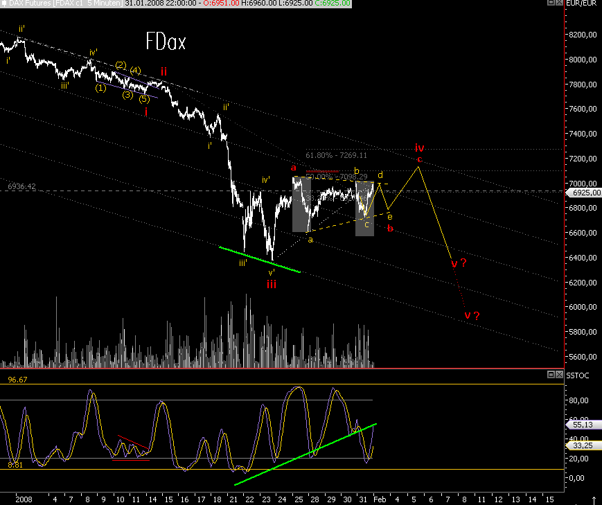Das Bärengebrüll wird schon wieder lauter, 145524