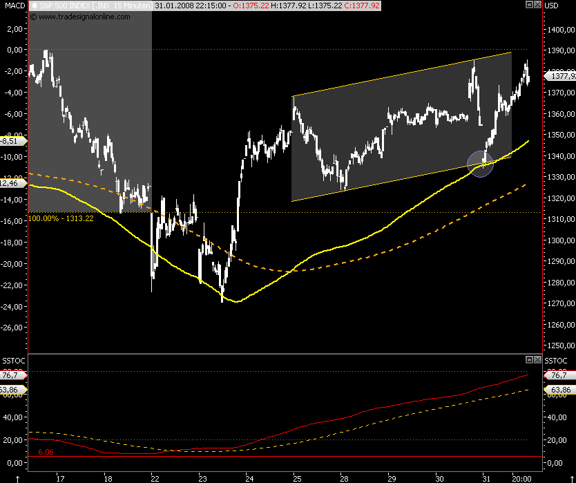 Das Bärengebrüll wird schon wieder lauter, 145527
