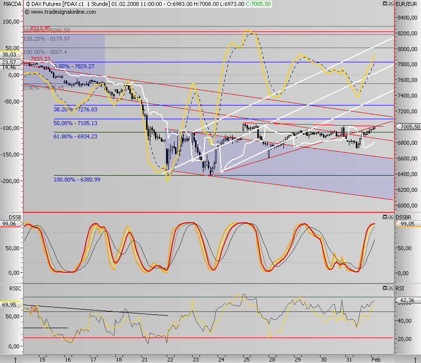 Das Bärengebrüll wird schon wieder lauter, 145600