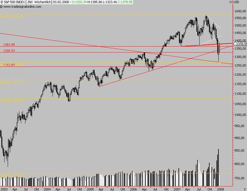 Das Bärengebrüll wird schon wieder lauter, 145618