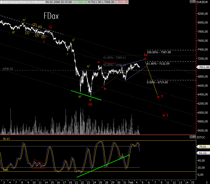 Das Bärengebrüll wird schon wieder lauter, 146200
