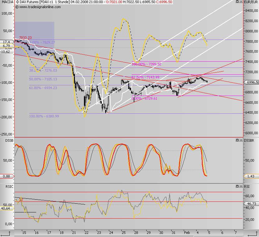 Das Bärengebrüll wird schon wieder lauter, 146203