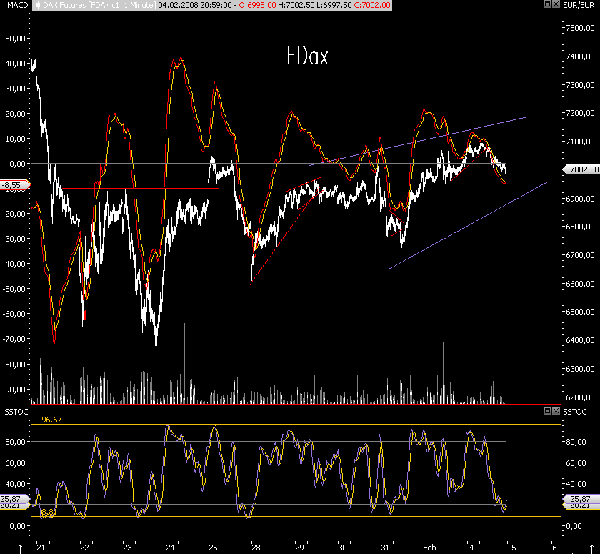 Das Bärengebrüll wird schon wieder lauter, 146205