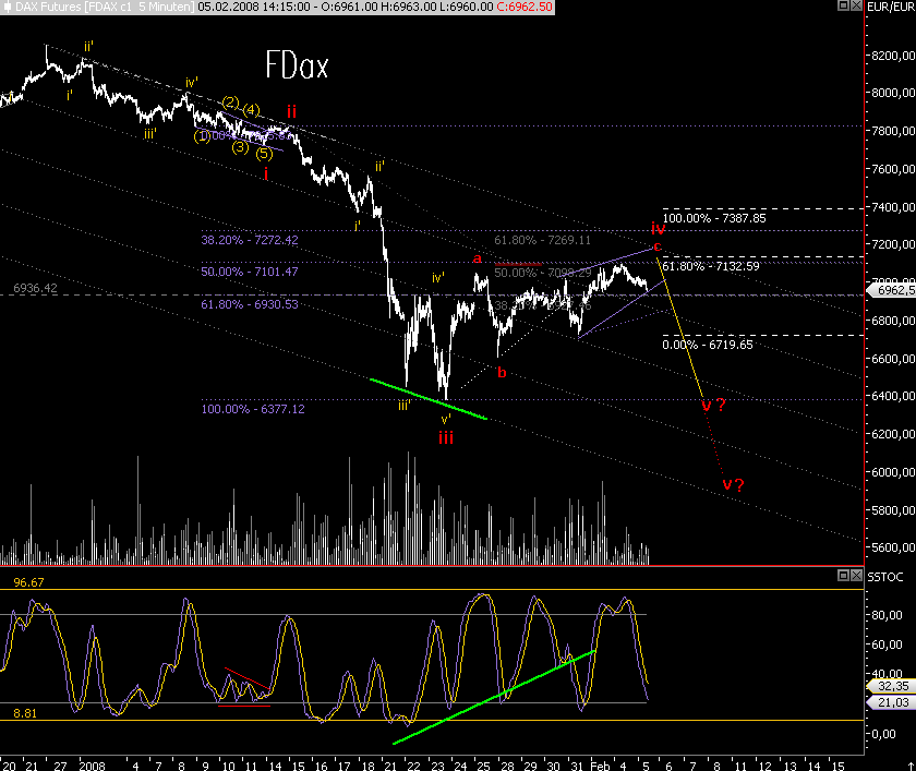 Das Bärengebrüll wird schon wieder lauter, 146294
