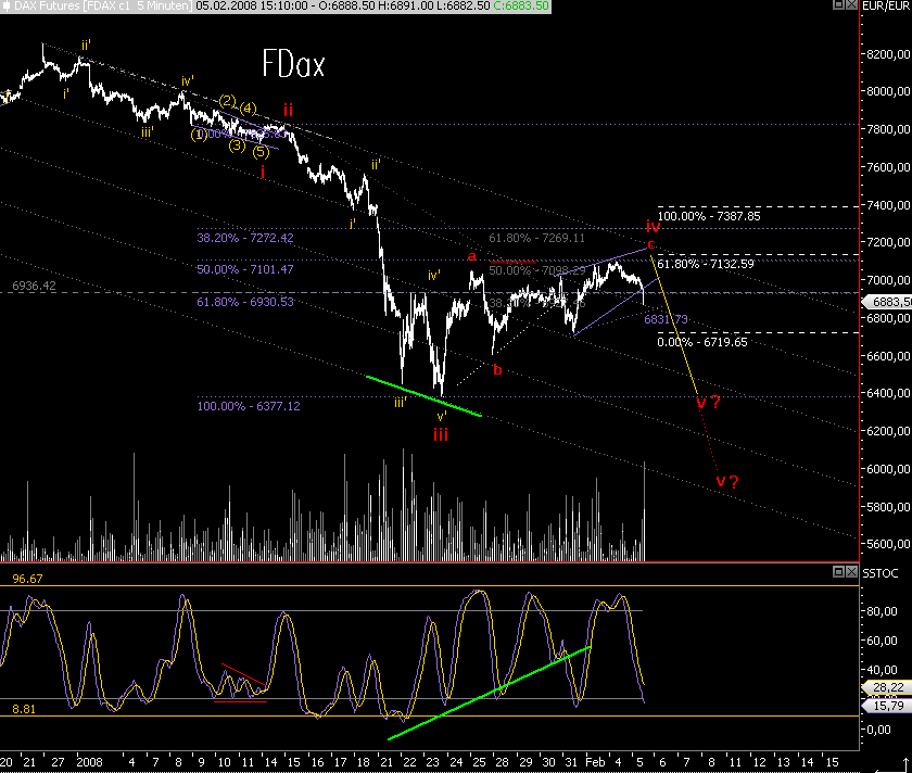 Das Bärengebrüll wird schon wieder lauter, 146303