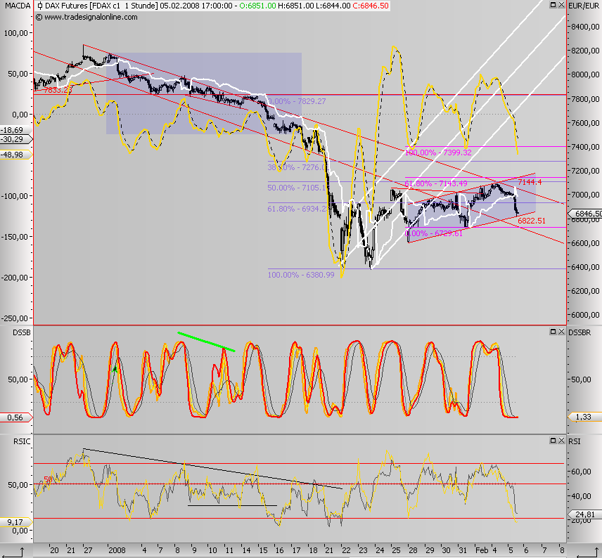Das Bärengebrüll wird schon wieder lauter, 146310