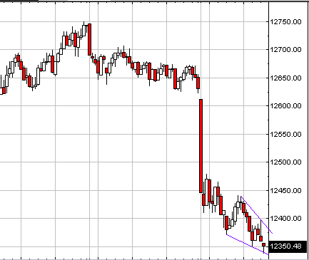 Das Bärengebrüll wird schon wieder lauter, 146351