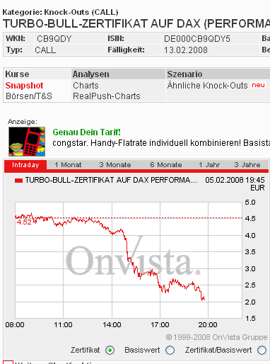 Das Bärengebrüll wird schon wieder lauter, 146357