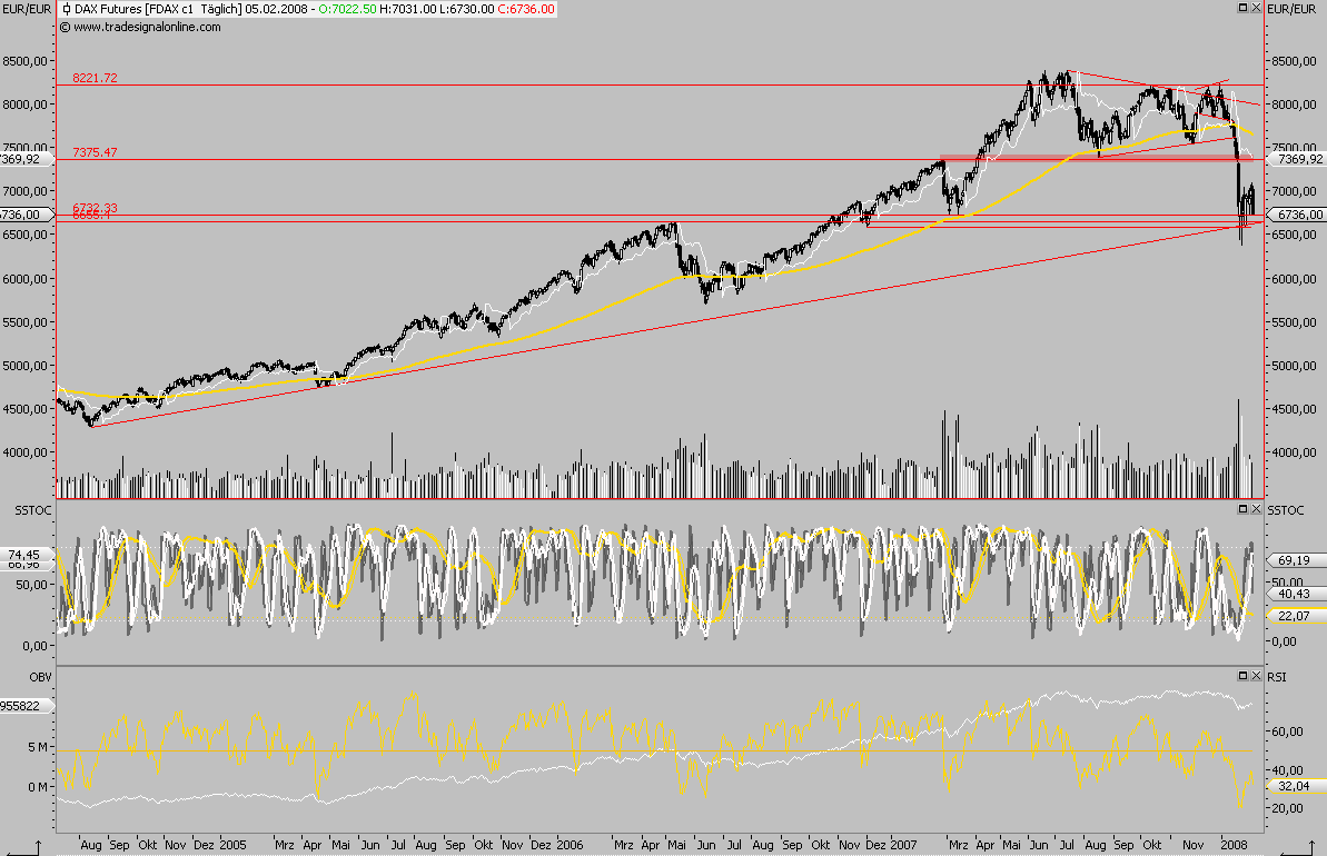 Das Bärengebrüll wird schon wieder lauter, 146447