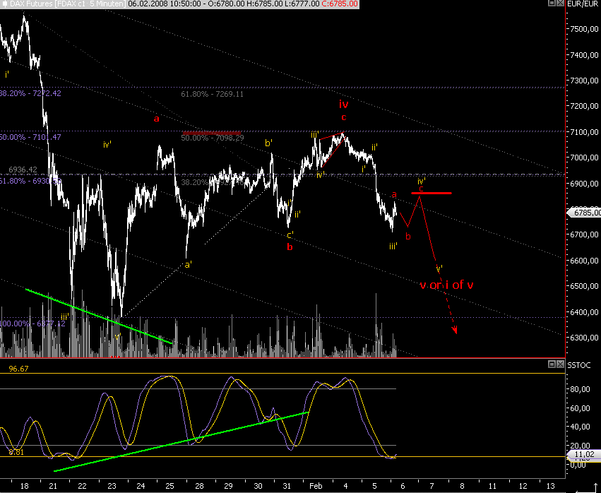 Das Bärengebrüll wird schon wieder lauter, 146495