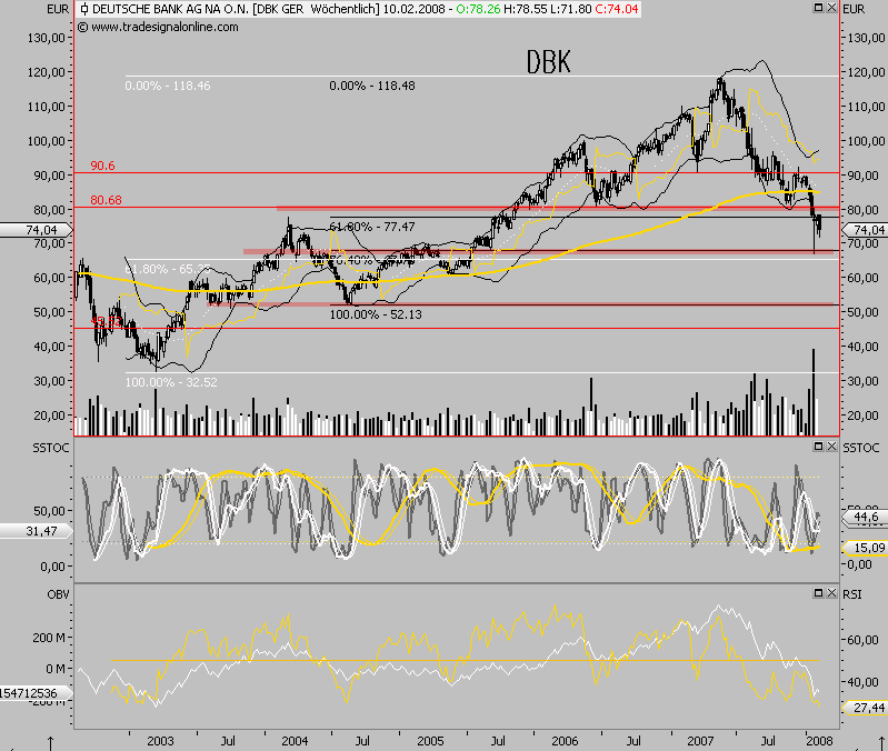 Dax-Financials charttechn. Standortbestimmung 146504